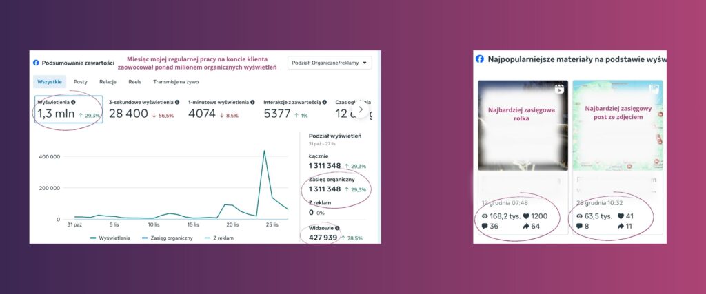 zasięgi u klienta na Facebooku (branża media)